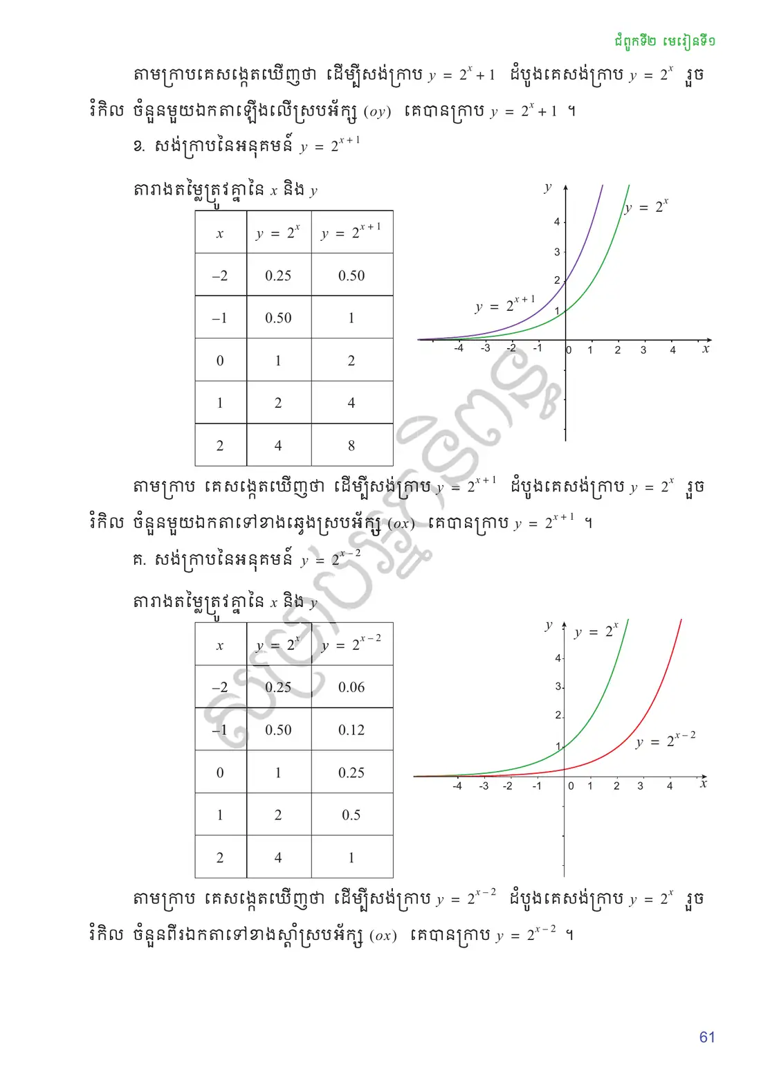 ទំព័រ ៦១