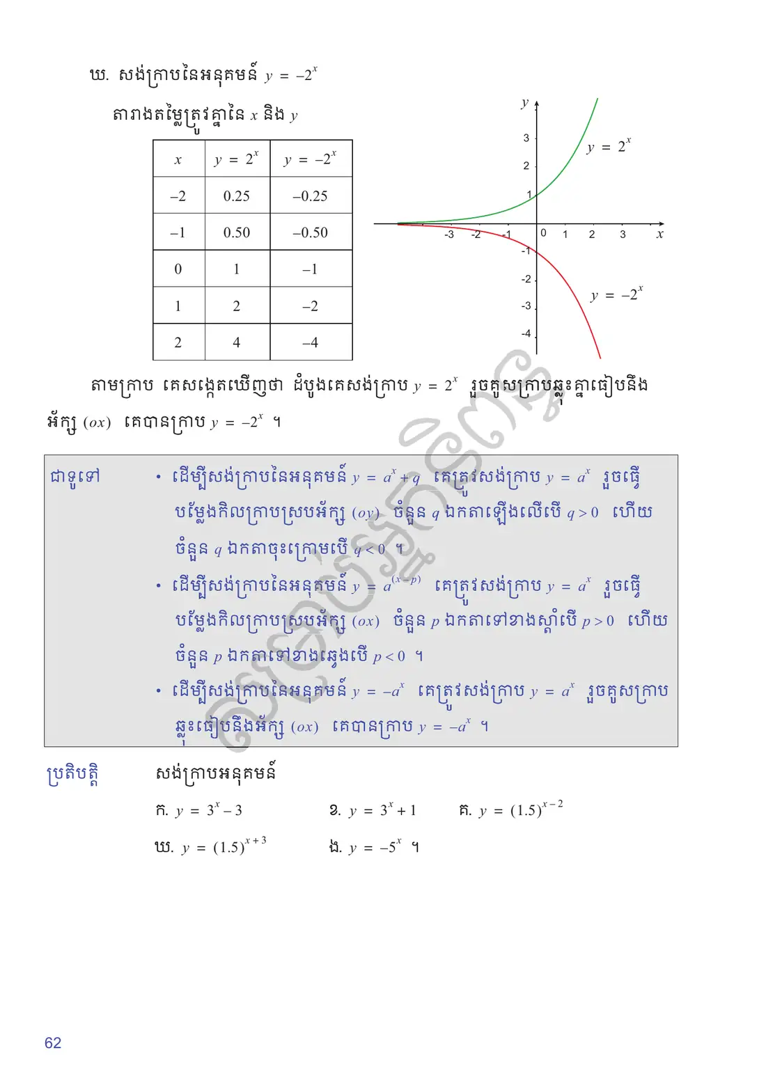 ទំព័រ ៦២