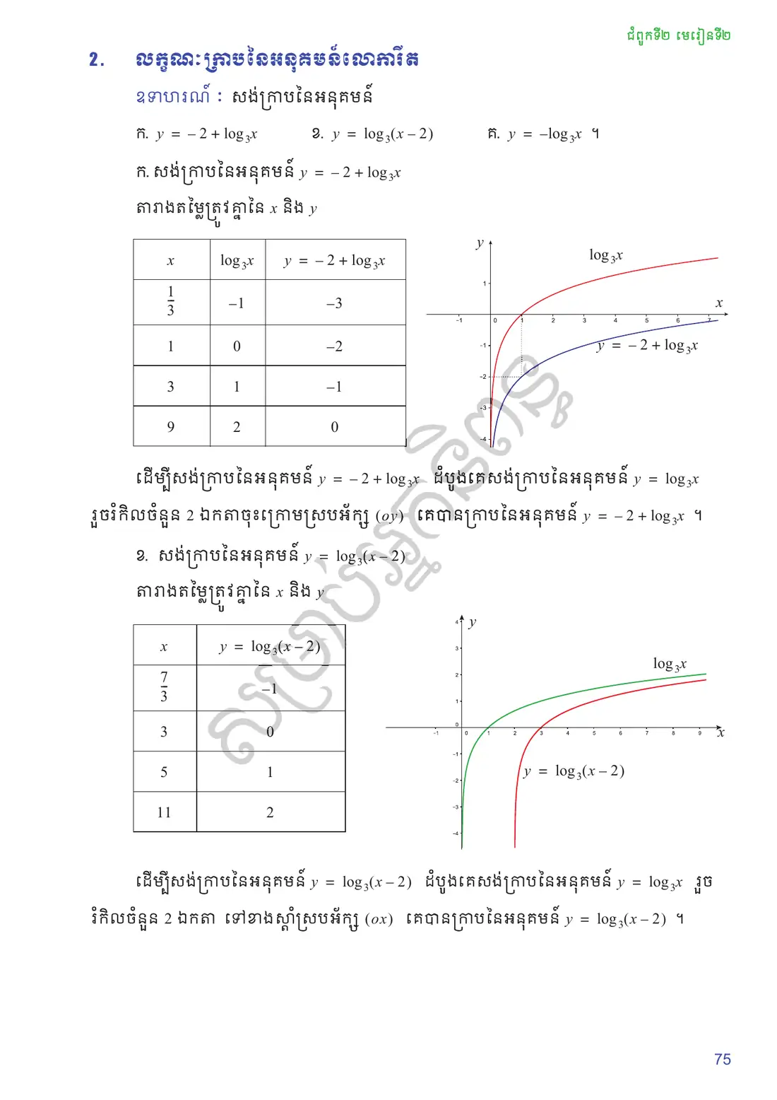 ទំព័រ ៧៥