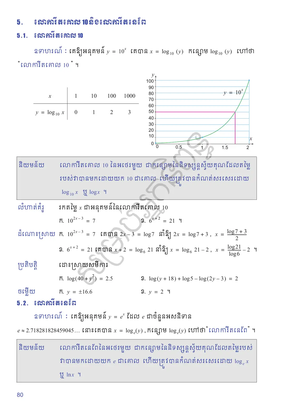 ទំព័រ ៨០