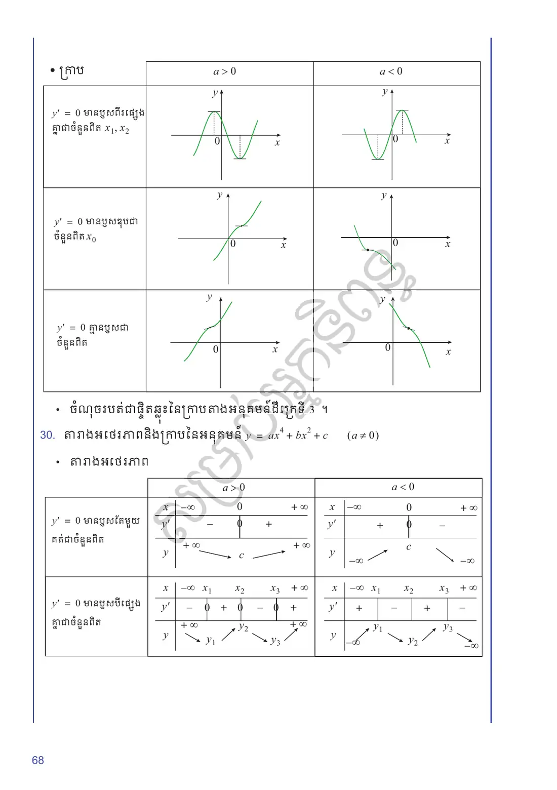 ទំព័រ ៦៨