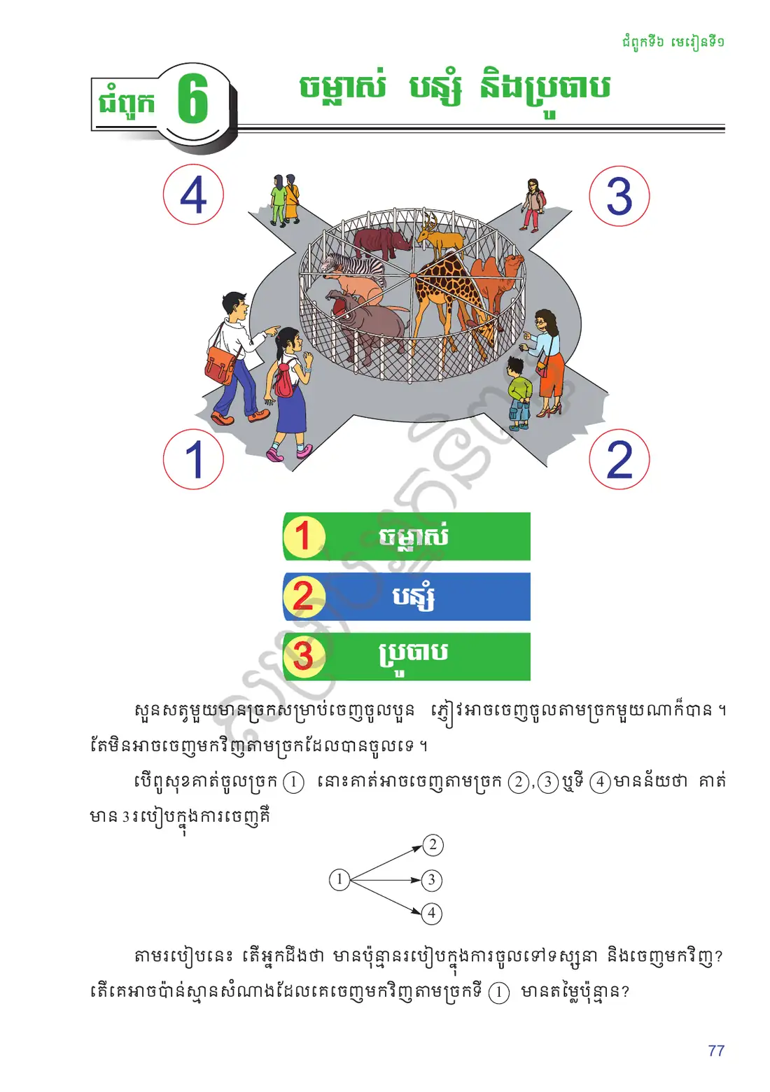 ទំព័រ ៧៧