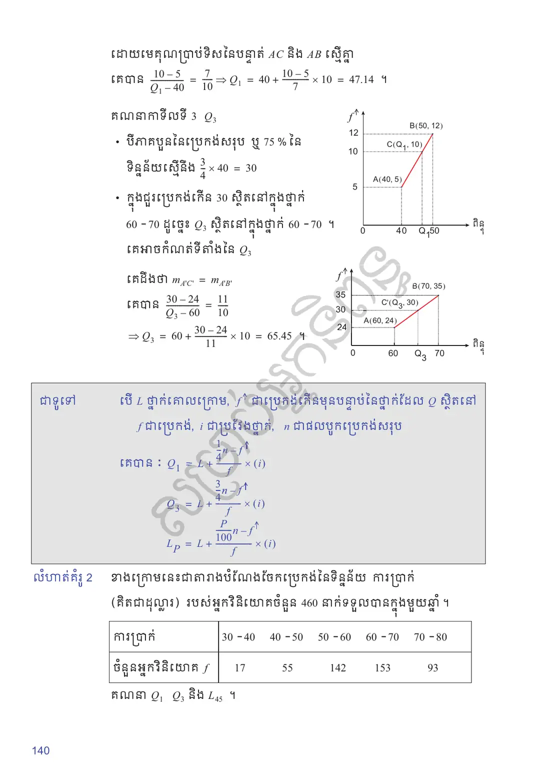 ទំព័រ ១៤០