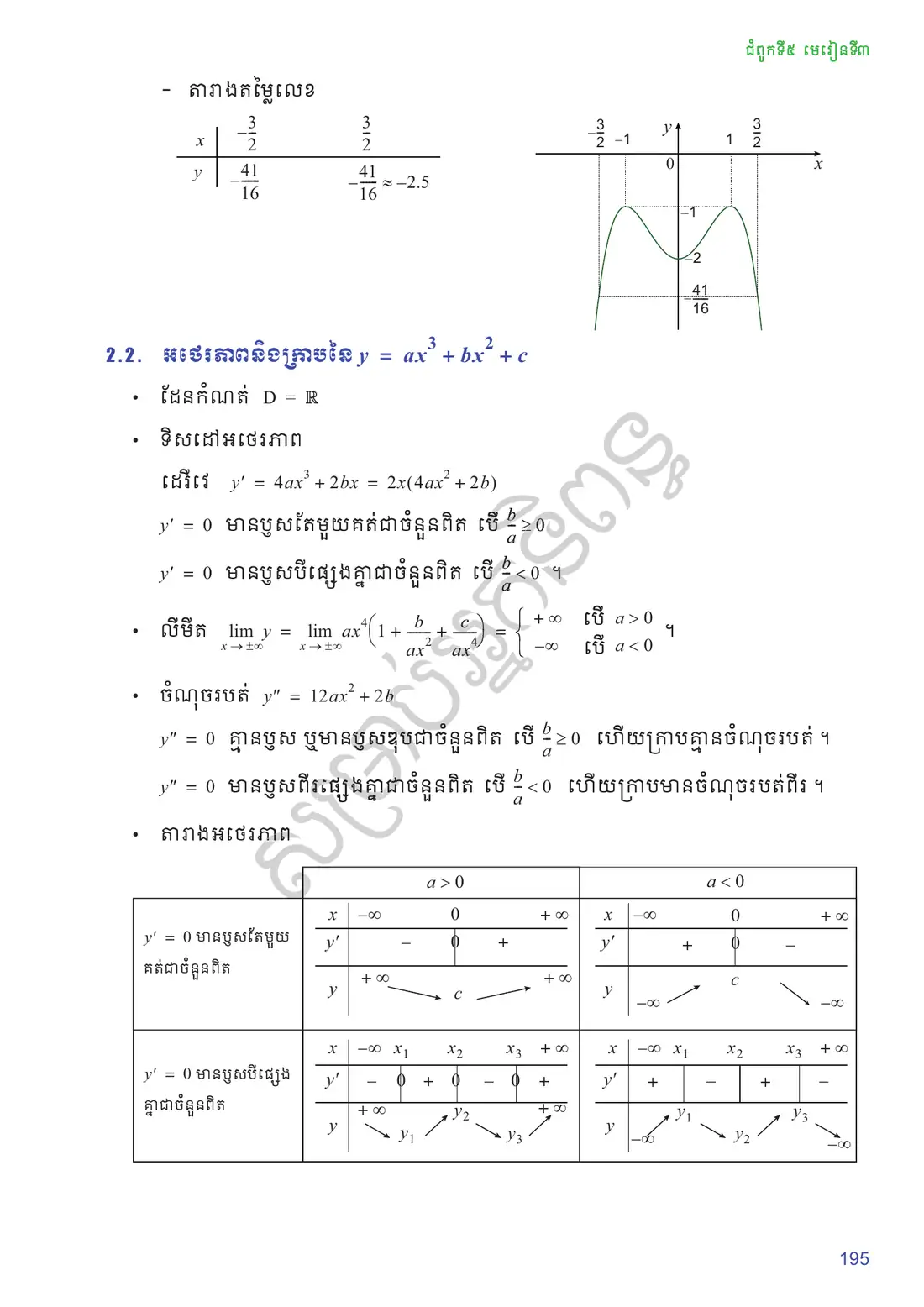 ទំព័រ ១៩៥