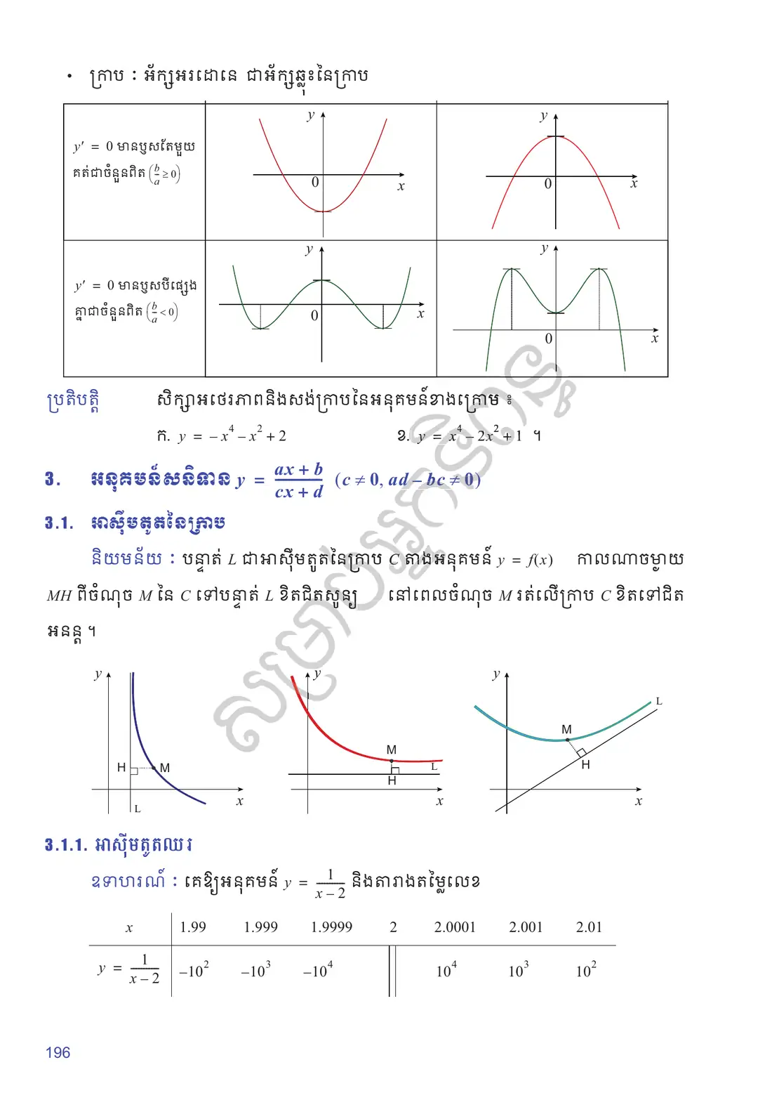 ទំព័រ ១៩៦
